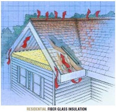 insulation diagram