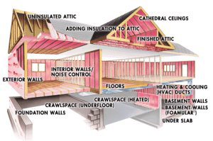 insulation for homes